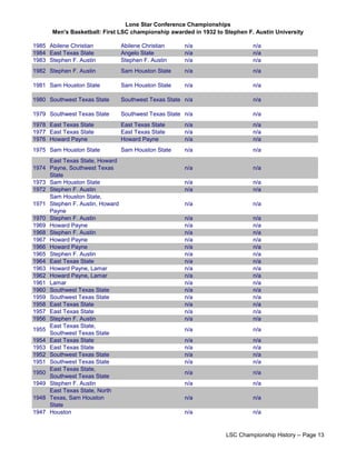 Lone Star Conference Championships
Men's Basketball: First LSC championship awarded in 1932 to Stephen F. Austin University
1985 Abilene Christian Abilene Christian n/a n/a
1984 East Texas State Angelo State n/a n/a
1983 Stephen F. Austin Stephen F. Austin n/a n/a
1982 Stephen F. Austin Sam Houston State n/a n/a
1981 Sam Houston State Sam Houston State n/a n/a
1980 Southwest Texas State Southwest Texas State n/a n/a
1979 Southwest Texas State Southwest Texas State n/a n/a
1978 East Texas State East Texas State n/a n/a
1977 East Texas State East Texas State n/a n/a
1976 Howard Payne Howard Payne n/a n/a
1975 Sam Houston State Sam Houston State n/a n/a
1974
East Texas State, Howard
Payne, Southwest Texas
State
n/a n/a
1973 Sam Houston State n/a n/a
1972 Stephen F. Austin n/a n/a
1971
Sam Houston State,
Stephen F. Austin, Howard
Payne
n/a n/a
1970 Stephen F. Austin n/a n/a
1969 Howard Payne n/a n/a
1968 Stephen F. Austin n/a n/a
1967 Howard Payne n/a n/a
1966 Howard Payne n/a n/a
1965 Stephen F. Austin n/a n/a
1964 East Texas State n/a n/a
1963 Howard Payne, Lamar n/a n/a
1962 Howard Payne, Lamar n/a n/a
1961 Lamar n/a n/a
1960 Southwest Texas State n/a n/a
1959 Southwest Texas State n/a n/a
1958 East Texas State n/a n/a
1957 East Texas State n/a n/a
1956 Stephen F. Austin n/a n/a
1955
East Texas State,
Southwest Texas State
n/a n/a
1954 East Texas State n/a n/a
1953 East Texas State n/a n/a
1952 Southwest Texas State n/a n/a
1951 Southwest Texas State n/a n/a
1950
East Texas State,
Southwest Texas State
n/a n/a
1949 Stephen F. Austin n/a n/a
1948
East Texas State, North
Texas, Sam Houston
State
n/a n/a
1947 Houston n/a n/a
LSC Championship History -- Page 13
 