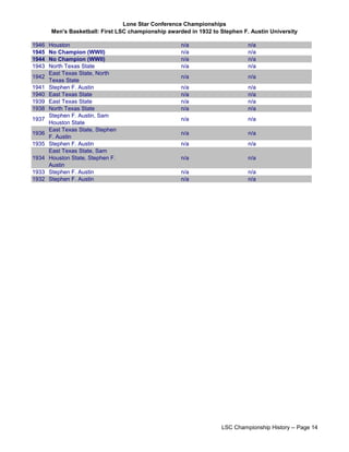 Lone Star Conference Championships
Men's Basketball: First LSC championship awarded in 1932 to Stephen F. Austin University
1946 Houston n/a n/a
1945 No Champion (WWII) n/a n/a
1944 No Champion (WWII) n/a n/a
1943 North Texas State n/a n/a
1942
East Texas State, North
Texas State
n/a n/a
1941 Stephen F. Austin n/a n/a
1940 East Texas State n/a n/a
1939 East Texas State n/a n/a
1938 North Texas State n/a n/a
1937
Stephen F. Austin, Sam
Houston State
n/a n/a
1936
East Texas State, Stephen
F. Austin
n/a n/a
1935 Stephen F. Austin n/a n/a
1934
East Texas State, Sam
Houston State, Stephen F.
Austin
n/a n/a
1933 Stephen F. Austin n/a n/a
1932 Stephen F. Austin n/a n/a
LSC Championship History -- Page 14
 