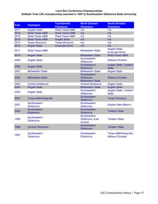 Lone Star Conference Championships
Softball: First LSC championship awarded in 1997 to Southeastern Oklahoma State University
Year Champion
Tournament
Champion
North Division
Champion
South Division
Champion
2017 Angelo State West Texas A&M n/a n/a
2016 West Texas A&M West Texas A&M n/a n/a
2015 West Texas A&M West Texas A&M n/a n/a
2014 West Texas A&M Angelo State n/a n/a
2013 Texas Woman's Texas Woman's n/a n/a
2012 Angelo State Incarnate Word n/a n/a
2011 West Texas A&M Midwestern State
Angelo State,
Incarnate Word
2010 Angelo State Midwestern State West Texas A&M
2009 Angelo State
Southeastern
Oklahoma
Abilene Christian
2008 Angelo State
Southeastern
Oklahoma
Angelo State, Tarleton
State
2007 Midwestern State Midwestern State Angelo State
2006 Midwestern State
Southeastern
Oklahoma,
Midwestern State
Abilene Christian
2005 Central Oklahoma Central Oklahoma Angelo State
2004 Angelo State Midwestern State Angelo State
2003 Angelo State
Southeastern
Oklahoma
Angelo State, Tarleton
State
2002 Texas A&M-Kingsville
Southeastern
Oklahoma
Texas Woman's
2001
Southeastern
Oklahoma
Southeastern
Oklahoma
Eastern New Mexico
2000
Southeastern
Oklahoma
Southeastern
Oklahoma
Tarleton State
1999
Southeastern
Oklahoma
Southeastern
Oklahoma, East
Central
Tarleton State
1998 Central Oklahoma
Southeastern
Oklahoma
Tarleton State
1997
Southeastern
Oklahoma
Southeastern
Oklahoma
Texas A&M-Kingsville,
Abilene Christian
LSC Championship History -- Page 17
 