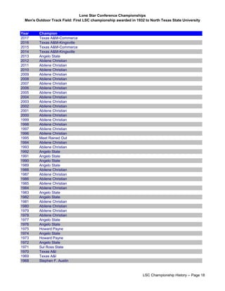 Lone Star Conference Championships
Men's Outdoor Track Field: First LSC championship awarded in 1932 to North Texas State University
Year Champion
2017 Texas A&M-Commerce
2016 Texas A&M-Kingsville
2015 Texas A&M-Commerce
2014 Texas A&M-Kingsville
2013 Angelo State
2012 Abilene Christian
2011 Abilene Christian
2010 Abilene Christian
2009 Abilene Christian
2008 Abilene Christian
2007 Abilene Christian
2006 Abilene Christian
2005 Abilene Christian
2004 Abilene Christian
2003 Abilene Christian
2002 Abilene Christian
2001 Abilene Christian
2000 Abilene Christian
1999 Abilene Christian
1998 Abilene Christian
1997 Abilene Christian
1996 Abilene Christian
1995 Meet Rained Out
1994 Abilene Christian
1993 Abilene Christian
1992 Angelo State
1991 Angelo State
1990 Angelo State
1989 Angelo State
1988 Abilene Christian
1987 Abilene Christian
1986 Abilene Christian
1985 Abilene Christian
1984 Abilene Christian
1983 Angelo State
1982 Angelo State
1981 Abilene Christian
1980 Abilene Christian
1979 Abilene Christian
1978 Abilene Christian
1977 Angelo State
1976 Angelo State
1975 Howard Payne
1974 Angelo State
1973 Howard Payne
1972 Angelo State
1971 Sul Ross State
1970 Texas A&I
1969 Texas A&I
1968 Stephen F. Austin
LSC Championship History -- Page 18
 
