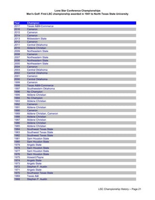 Lone Star Conference Championships
Men's Golf: First LSC championship awarded in 1941 to North Texas State University
Year Champion
2017 Texas A&M-Commerce
2016 Cameron
2015 Cameron
2014 Cameron
2013 Midwestern State
2012 Cameron
2011 Central Oklahoma
2010 Abilene Christian
2009 Northeastern State
2008 Cameron
2007 Northeastern State
2006 Northeastern State
2005 Northeastern State
2004 Cameron
2003 Central Oklahoma
2002 Central Oklahoma
2001 Cameron
2000 Central Oklahoma
1999 Cameron
1998 Texas A&M-Commerce
1997 Southwestern Oklahoma
1996 No Champion
1995 Abilene Christian
1994 No Champion
1993 Abilene Christian
1992 Cameron
1991 Abilene Christian
1990 Cameron
1989 Abilene Christian, Cameron
1988 Abilene Christian
1987 Abilene Christian
1986 Abilene Christian
1985 Abilene Christian
1984 Southwest Texas State
1983 Southwest Texas State
1982 Southwest Texas State
1981 Sam Houston State
1980 Sam Houston State
1979 Angelo State
1978 Sam Houston State
1977 Sam Houston State
1976 Sam Houston State
1975 Howard Payne
1974 Angelo State
1973 Angelo State
1972 Stephen F. Austin
1971 Angelo State
1970 Southwest Texas State
1969 Texas A&I
1968 Stephen F. Austin
LSC Championship History -- Page 21
 
