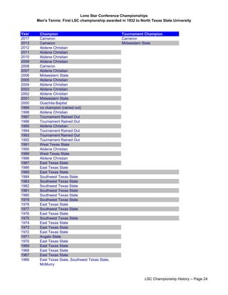 Lone Star Conference Championships
Men's Tennis: First LSC championship awarded in 1932 to North Texas State University
Year Champion Tournament Champion
2017 Cameron Cameron
2013 Cameron Midwestern State
2012 Abilene Christian
2011 Abilene Christian
2010 Abilene Christian
2009 Abilene Christian
2008 Cameron
2007 Abilene Christian
2006 Midwestern State
2005 Abilene Christian
2004 Abilene Christian
2003 Abilene Christian
2002 Abilene Christian
2001 Midwestern State
2000 Ouachita Baptist
1999 no champion (rained out)
1998 Abilene Christian
1997 Tournament Rained Out
1996 Tournament Rained Out
1995 Abilene Christian
1994 Tournament Rained Out
1993 Tournament Rained Out
1992 Tournament Rained Out
1991 West Texas State
1990 Abilene Christian
1989 West Texas State
1988 Abilene Christian
1987 East Texas State
1986 East Texas State
1985 East Texas State
1984 Southwest Texas State
1983 Southwest Texas State
1982 Southwest Texas State
1981 Southwest Texas State
1980 Southwest Texas State
1979 Southwest Texas State
1978 East Texas State
1977 Southwest Texas State
1976 East Texas State
1975 Southwest Texas State
1974 East Texas State
1973 East Texas State
1972 East Texas State
1971 Angelo State
1970 East Texas State
1969 East Texas State
1968 East Texas State
1967 East Texas State
1966 East Texas State, Southwest Texas State,
McMurry
LSC Championship History -- Page 24
 