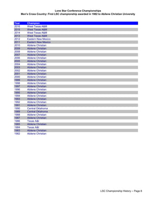 Lone Star Conference Championships
Men's Cross Country: First LSC championship awarded in 1982 to Abilene Christian University
Year Champion
2016 West Texas A&M
2015 West Texas A&M
2014 West Texas A&M
2013 West Texas A&M
2012 Eastern New Mexico
2011 Eastern New Mexico
2010 Abilene Christian
2009 Abilene Christian
2008 Abilene Christian
2007 Abilene Christian
2006 Abilene Christian
2005 Abilene Christian
2004 Abilene Christian
2003 Abilene Christian
2002 Abilene Christian
2001 Abilene Christian
2000 Abilene Christian
1999 Abilene Christian
1998 Abilene Christian
1997 Abilene Christian
1996 Abilene Christian
1995 Abilene Christian
1994 Abilene Christian
1993 Abilene Christian
1992 Abilene Christian
1991 Abilene Christian
1990 Central Oklahoma
1989 Central Oklahoma
1988 Abilene Christian
1987 Abilene Christian
1986 Texas A&I
1985 Abilene Christian
1984 Texas A&I
1983 Abilene Christian
1982 Abilene Christian
LSC Championship History -- Page 8
 
