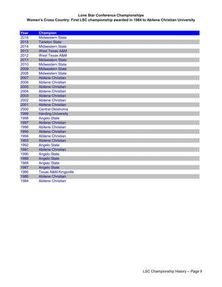 Lone Star Conference Championships
Women's Cross Country: First LSC championship awarded in 1984 to Abilene Christian University
Year Champion
2016 Midwestern State
2015 Tarleton State
2014 Midwestern State
2013 West Texas A&M
2012 West Texas A&M
2011 Midwestern State
2010 Midwestern State
2009 Midwestern State
2008 Midwestern State
2007 Abilene Christian
2006 Abilene Christian
2005 Abilene Christian
2004 Abilene Christian
2003 Abilene Christian
2002 Abilene Christian
2001 Abilene Christian
2000 Central Oklahoma
1999 Harding University
1998 Angelo State
1997 Abilene Christian
1996 Abilene Christian
1995 Abilene Christian
1994 Abilene Christian
1993 Abilene Christian
1992 Angelo State
1991 Abilene Christian
1990 Angelo State
1989 Angelo State
1988 Angelo State
1987 Angelo State
1986 Texas A&M-Kingsville
1985 Abilene Christian
1984 Abilene Christian
LSC Championship History -- Page 9
 