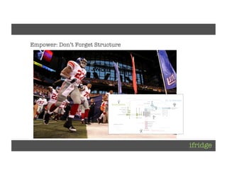 Client: [ifridge]	

Project: [ifridge Corporate]	

Project Lead: [Daniel Kraft]	




             Empower: Don’t Forget Structure
 