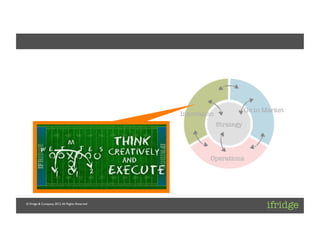 Client: [ifridge]	

Project: [ifridge Corporate]	

Project Lead: [Daniel Kraft]	





                                                                           Go to Market
                                                     Innovation
                                                                   Strategy




                                                              Operations




 © ifridge & Company, 2012. All Rights Reserved	

 