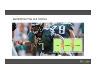 Client: [ifridge]	

Project: [ifridge Corporate]	

Project Lead: [Daniel Kraft]	




             Think Creatively and Execute




                                             Idea	

   Propose	

   Commit	

 