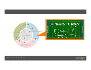 Client: [ifridge]	

Project: [ifridge Corporate]	

Project Lead: [Daniel Kraft]	





                                                     Go to Market
              Innovation
                                          Strategy




                                      Operations




 © ifridge & Company, 2012. All Rights Reserved	

 