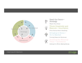 Client: [ifridge]	

Project: [ifridge Corporate]	

Project Lead: [Daniel Kraft]	





                                                                     Read the Game =
                                                                     Strategy
                                                                     What’s Your Story

                                                                     Think Creatively and
               Innovation
                                                     Go to Market
   Execute = Innovation
                                                                     From Genius Idea to Roadmap
                                           Strategy
                                                                     Bringing it Home =
                                                                     Go to Market
                                                                     Turning Ideas into Revenues

                                       Operations
                   Building the Winning
                                                                     Team = Operations
                                                                     Getting it to Work, Making Money




 © ifridge & Company, 2012. All Rights Reserved	

 