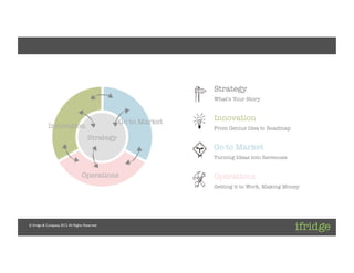 Client: [ifridge]	

Project: [ifridge Corporate]	

Project Lead: [Daniel Kraft]	





                                                                     Strategy
                                                                     What’s Your Story



                                                     Go to Market
   Innovation
              Innovation
                                            From Genius Idea to Roadmap
                                          Strategy
                                                                     Go to Market
                                                                     Turning Ideas into Revenues


                                      Operations
                    Operations
                                                                     Getting it to Work, Making Money




 © ifridge & Company, 2012. All Rights Reserved	

 