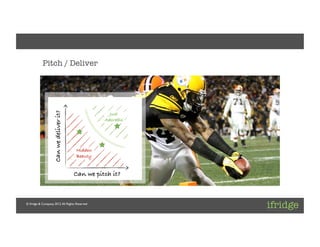 Client: [ifridge]	

Project: [ifridge Corporate]	

Project Lead: [Daniel Kraft]	




             Pitch / Deliver




                  Pitch/Deliver Graphic	





 © ifridge & Company, 2012. All Rights Reserved	

 