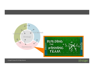 Client: [ifridge]	

Project: [ifridge Corporate]	

Project Lead: [Daniel Kraft]	





                                                     Go to Market
              Innovation
                                          Strategy




                                      Operations




 © ifridge & Company, 2012. All Rights Reserved	

 