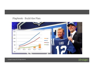 Client: [ifridge]	

Project: [ifridge Corporate]	

Project Lead: [Daniel Kraft]	




             Playbook - Build the Plan




                                           Business Plan	

                                             graphic	




 © ifridge & Company, 2012. All Rights Reserved	

 
