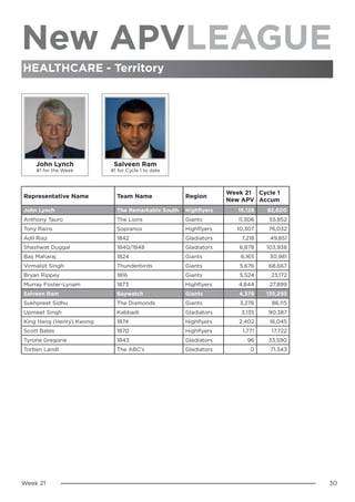 Bryan Rippey ChampioNZ Week 21 Bulletin | PDF