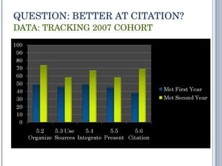 QUESTION: BETTER AT CITATION? DATA: TRACKING 2007 COHORT 