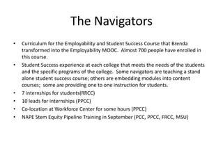 The Navigators 
• Curriculum for the Employability and Student Success Course that Brenda 
transformed into the Employability MOOC. Almost 700 people have enrolled in 
this course. 
• Student Success experience at each college that meets the needs of the students 
and the specific programs of the college. Some navigators are teaching a stand 
alone student success course; others are embedding modules into content 
courses; some are providing one to one instruction for students. 
• 7 internships for students(RRCC) 
• 10 leads for internships (PPCC) 
• Co-location at Workforce Center for some hours (PPCC) 
• NAPE Stem Equity Pipeline Training in September (PCC, PPCC, FRCC, MSU) 
 