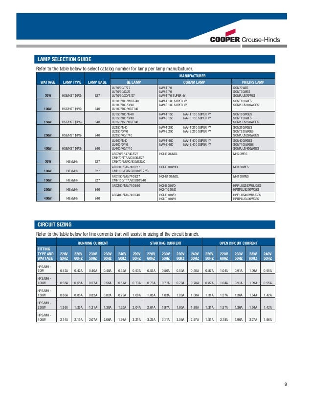 Cooper Crouse Hinds Nvmv Series Ex Protected Luminaire For Iec And At