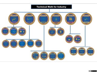Technical Math for Industry
 