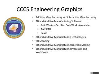 CCCS Engineering Graphics
• Additive Manufacturing vs. Subtractive Manufacturing
• 3D and Additive Manufacturing Software
• SolidWorks—Certified SolidWorks Associate
• AutoCAD
• ReVit
• 3D and Additive Manufacturing Technologies
• 3D Scanning
• 3D and Additive Manufacturing Decision Making
• 3D and Additive Manufacturing Processes and
Workflows
 