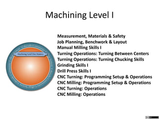 Machining Level I
Measurement, Materials & Safety
Job Planning, Benchwork & Layout
Manual Milling Skills I
Turning Operations: Turning Between Centers
Turning Operations: Turning Chucking Skills
Grinding Skills I
Drill Press Skills I
CNC Turning: Programming Setup & Operations
CNC Milling: Programming Setup & Operations
CNC Turning: Operations
CNC Milling: Operations
 