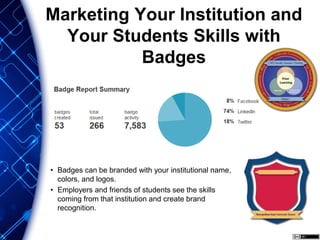 Marketing Your Institution and
Your Students Skills with
Badges
• Badges can be branded with your institutional name,
colors, and logos.
• Employers and friends of students see the skills
coming from that institution and create brand
recognition.
 