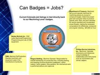 Can Badges = Jobs?
Current Colorado job listings in tied directly back
to our Machining Level I badges.
Department of Treasury, Machinist:
Set up and operate machines for
machining pieces at unusual or
compound angles. Determine proper
gear train and gear ratios to produce
specific pitch, lead, and pitch diameter
for various standard and nonstandard
screw threads, making the necessary
computations for differential, compound
and angular indexing. $25-$30 an hour
CMG, Machine Op/Production:
Operate machinery and
equipment used in the
manufacture of products.
Phillips Service Industries,
Inc., Machinist: Calculate
dimensions and tolerances
using knowledge of
mathematics and instruments
such as micrometers and
vernier calipers
Barber-Nichols Inc., CNC
Lathe Machinist/Programmer:
Programming and use of CNC
equipment.
Niagara Bottling , Machine Operator: Responsible for
overall maintaining of a production line, including starting
and stopping of some equipment (palletizers, carton
makers, carton sealers, drop packers). No mechanical work
is performed without prior approval.
 
