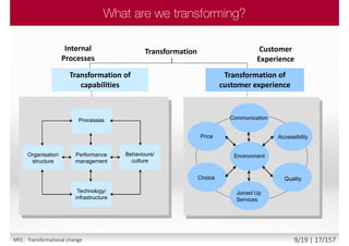 Internal
Processes
Organisation
Structure
Behaviours /
Culture
Systems &
Infrastructure
Processes
Performance
Management
Systems &
Infrastructure
Processes
Performance
Management
Organisation
structure
Behaviours/
culture
Technology/
infrastructure
Processes
Performance
management
Transformation of
capabilities
Transformation of
customer experience
Communication
Accessibility
Choice
Price
Quality
Joined Up
Services
Environment
Customer
Experience
Transformation
M01 - Transformational change 9/19 | 17/157
 