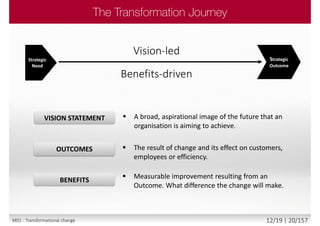  The result of change and its effect on customers,
employees or efficiency.
OUTCOMES
 A broad, aspirational image of the future that an
organisation is aiming to achieve.
VISION STATEMENT
 Measurable improvement resulting from an
Outcome. What difference the change will make.
BENEFITS
Strategic
Need
Strategic
Outcome
Vision-led
Benefits-driven
M01 - Transformational change 12/19 | 20/157
 