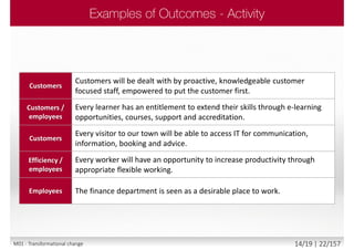 Customers
Customers will be dealt with by proactive, knowledgeable customer
focused staff, empowered to put the customer first.
Customers /
employees
Every learner has an entitlement to extend their skills through e-learning
opportunities, courses, support and accreditation.
Customers
Every visitor to our town will be able to access IT for communication,
information, booking and advice.
Efficiency /
employees
Every worker will have an opportunity to increase productivity through
appropriate flexible working.
Employees The finance department is seen as a desirable place to work.
M01 - Transformational change 14/19 | 22/157
 