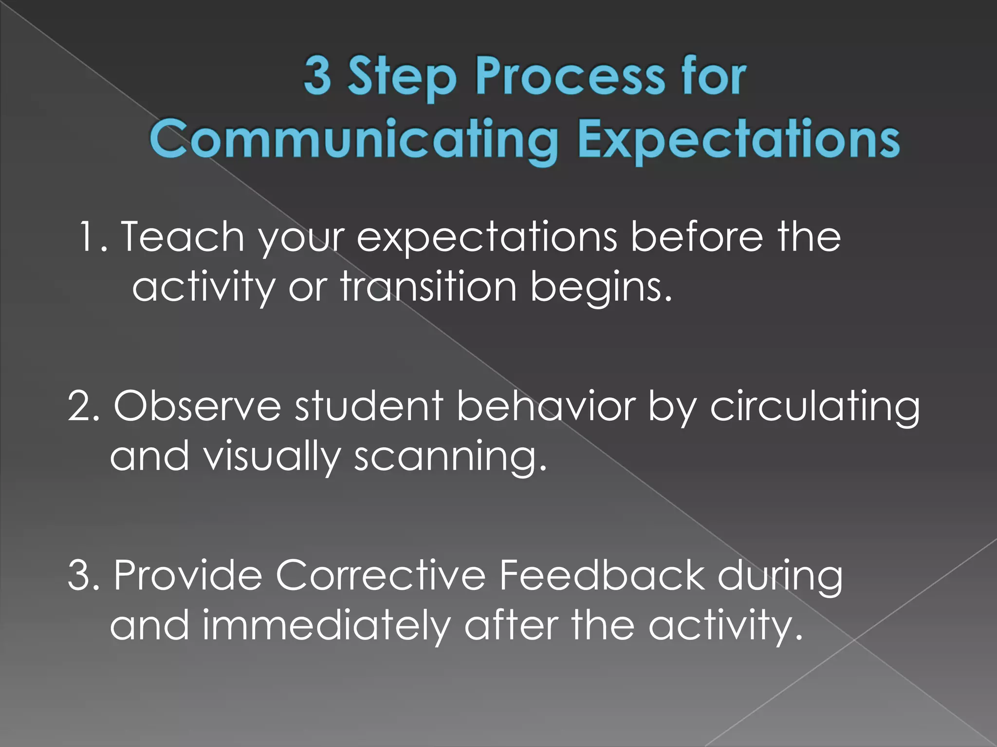 1. Teach your expectations before the
    activity or transition begins.

2. Observe student behavior by circulating
   and visually scanning.

3. Provide Corrective Feedback during
   and immediately after the activity.
 
