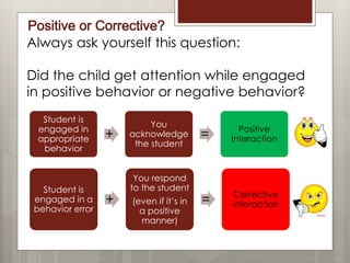 Always ask yourself this question:
Did the child get attention while engaged
in positive behavior or negative behavior?
Student is
engaged in
appropriate
behavior
+
You
acknowledge
the student
= Positive
Interaction
Student is
engaged in a
behavior error
+
You respond
to the student
(even if it’s in
a positive
manner)
= Corrective
Interaction
 