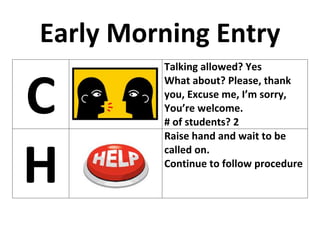 Early Morning Entry CTalking allowed? YesWhat about? Please, thank you, Excuse me, I’m sorry, You’re welcome.# of students? 2HRaise hand and wait to be called on.Continue to follow procedureAEnter classroomUnpack bookbags completely.Sit in assigned seat. Get materials ready for Science or Social Studies.MLockers? YesReading Material? YesTrash cans? YesRestroom? No Computers? NoPMaterials ready for Sci/SS.Materials on desk.If Sci – start on TV workIf SS – be ready to line up. Classroom Pack UP for dismissal CTalking allowed? Yes (Green)What about? Please, thank you, Excuse me, I’m sorry, You’re welcome.# of students? 2HRaise hand and wait to be called on.Continue to pack up and clean up areas.AGet backpacks and pack up.Clean up around your desk.Get reading book out. 3-5 minutes to complete.Sit and read!MLockers? YesReading Material? YesTrash cans? YesRestroom? No Computers? NoPAll materials neatly in place.Floor, desk clear and clean.Books and HW packed up.Sitting silently and reading.Teacher dismissal. Teacher Directed Instruction CTalking allowed? NOUnless direction to answer questions or have partner/group discussion.HRaise hand and wait to be called on. ORWrite question on paper and wait until teacher asks for questions. Continue listening & taking notes.AListening carefully.Taking notes.Copying information.Answering questions as directed.MLockers? NoPencils? Hold it up Trash cans? NoRestroom? No Computers? NoPLook at teacher or notes.Raise hand to be called on.Stay on topic.Answer teacher questions. Tests or quizzes CTalking allowed? NOHRaise hand and wait for teacher. May skip to next question and continue working.ASilently work on test or quiz by yourself. When finished follow teacher directionsMLockers? NoPencils? Hold it up Trash cans? NoRestroom? No Computers? NoPWork quietly alone on assigned activity.Eyes on own paper. Seat Work CTalking allowed? NOHRaise hand and wait for teacher May skip to next question and continue working.ASilently work on assigned activity.MLockers? NoPencils? Hold it up Trash cans? Yes Restroom? No Computers? NoPWork quietly alone on assigned activity.Eyes on own paper. Silent Reading CTalking allowed? NOHRaise hand and wait for teacher.ARead book silently.MLockers? NoPencils? Hold it up Trash cans? NoRestroom? No Computers? Yes 2x per weekPRead quietly alone on chosen book. Partner/Small Group Work CTalking allowed? Yes Level: yellowWhat about? The assignment.# of students? 2 to 4HRaise hand and wait to be called on.Continue to work on assignment while waiting.AFollow teacher directions for assignment. Complete as much as possible during time given.Recheck work. MLockers? NOPencils? Hold upTrash cans? NoRestroom? No Computers? NoPLook at students in group.Write about or do task.Talk only with partners.Stay with group until teacher signals time is up. Lining UP CTalking allowed? NOHRaise hand and wait for teacher.A3-2-1MLockers? NoPencils? Hold it up Trash cans? NoRestroom? No Computers? Yes 2x per weekPStand in line and wait until we are ready to move.Move silently (3-2-1) from one place to the next.  Lunch CTalking allowed? Not for first ten minutes. Then green.Use good manners with cafeteria workers. Please, Thank youHRaise hand and wait for teacher.AWait in line for service.Be polite with everyone. MGet out fork, napkin, straw.Take tray to trash when finished.PStand in line and wait until we are ready to move.Move silently (3-2-1) from one place to the next.  Restrooms CTalking allowed? NOHRaise hand and wait for teacher .A3-2-13-4 people go, others wait in line.Use hand sanitizer.Return to line at door.MLockers? NoPencils? No Trash cans? NoRestroom? No Computers? NoPStand in line and wait until we are ready to move.Move silently (3-2-1) from one place to the next.  Entering Math/Science CTalking allowed? NOHRaise hand and wait to be called on. AMove to seats and wait behind chair. Sit when directed.Do warmup or get notes ready.MLockers? NoPencils? Hold it up Trash cans? NoRestroom? No Computers? NoPGet out agenda/Homework.Silently hand out glue sticks. Glue papers in notebooks.Complete seat work.Put glue sticks back.  Leaving Math/Science CTalking allowed? NOHRaise hand and wait to be called on. ARecord assignment in agenda.Stand up & wait behind chair. Move to line silently when directed.MLockers? NoPencils? No Trash cans? Yes Restroom? No Computers? NoPGather up all supplies.Silently wait in line until directed to move.   
