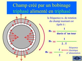 Champ créé par un bobinage
triphasé alimenté en triphasé
                 la fréquence ns de rotation
                   du champ tournant est
                          égale à :
                                   1
                     ns   = durée d ’un tour
                                   1
                     ns   =       2.T
                                          fréquence
                              f           électrique
                ns   =                 d ’alimentation
                              2
 