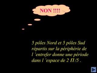 NON !!!!




5 pôles Nord et 5 pôles Sud
répartis sur la périphérie de
l ’entrefer donne une période
dans l ’espace de 2 Π /5 .
 