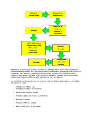Además de la localización, diseño y construcción de la planta es importante estudiar con
detenimiento el problema de la distribución interna de la misma, para lograr una disposición
ordenada y bien planeada de la maquinaria y equipo, acorde con los desplazamientos
lógicos de las materias primas y de los productos acabados, de modo que se aprovechen
eficazmente el equipo, el tiempo y las aptitudes de los trabajadores.
Las instalaciones necesarias para una pequeña empresa de este giro incluyen, entre otras,
las siguientes áreas:
• Almacenamiento de agua
• Almacenamiento de combustibles
• Almacén de materias primas
• Area de proceso (dosificación y mezclado)
• Area de envasado
• Area de control de calidad
• Almacén de producto terminado
 