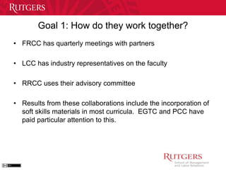 Goal 1: How do they work together? 
• FRCC has quarterly meetings with partners 
• LCC has industry representatives on the faculty 
• RRCC uses their advisory committee 
• Results from these collaborations include the incorporation of 
soft skills materials in most curricula. EGTC and PCC have 
paid particular attention to this. 
 