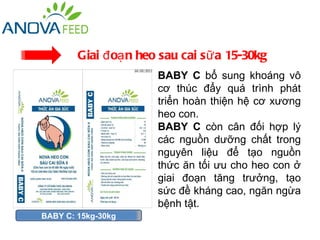 Giai đ oạ n heo sau cai s ữ a 15-30kg
                       BABY C bổ sung khoáng vô
                       cơ thúc đẩy quá trình phát
                       triển hoàn thiện hệ cơ xương
                       heo con.
                       BABY C còn cân đối hợp lý
                       các nguồn dưỡng chất trong
                       nguyên liệu để tạo nguồn
                       thức ăn tối ưu cho heo con ở
                       giai đoạn tăng trưởng, tạo
                       sức đề kháng cao, ngăn ngừa
                       bệnh tật.
BABY C: 15kg-30kg
 