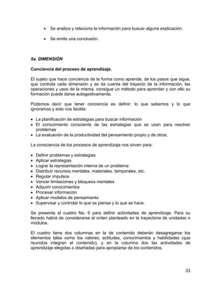 • Se analiza y relaciona la información para buscar alguna explicación.
• Se emite una conclusión.
5a. DIMENSIÓN
Conciencia del proceso de aprendizaje.
El sujeto que hace conciencia de la forma como aprende, de los pasos que sigue,
que controla cada dimensión y se da cuenta del trayecto de la información, las
operaciones y usos de la misma, consigue un método para aprender y con ello su
formación puede darse autogestivamente.
Podemos decir que tener conciencia es definir: lo que sabemos y lo que
ignoramos y esto nos facilita:
• La planificación de estrategias para buscar información
• El conocimiento consciente de las estrategias que se usan para resolver
problemas
• La evaluación de la productividad del pensamiento propio y de otros.
La consciencia de los procesos de aprendizaje nos sirven para:
• Definir problemas y estrategias
• Aplicar estrategias
• Lograr la representación interna de un problema
• Distribuir recursos mentales, materiales, temporales, etc.
• Regular impulsos
• Vencer limitaciones y bloqueos mentales
• Adquirir conocimientos
• Procesar información
• Aplicar modelos de pensamiento
• Supervisar y controlar lo que se piensa y lo que se hace.
Se presenta el cuadro No. 6 para definir actividades de aprendizaje. Para su
llenado habrá de considerarse el orden planteado en la trayectoria de unidades o
módulos.
El cuadro tiene dos columnas en la de contenido deberán desagregarse los
elementos tales como los valores, actitudes, conocimientos y habilidades (que
reunidos integran el contenido), y en la columna dos las actividades de
aprendizaje elegidas o diseñadas para apropiarse de los contenidos.
33
 