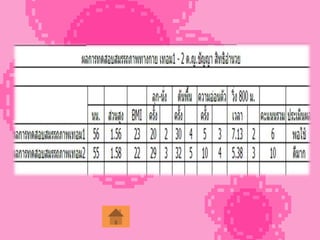โครงงานสุขภาพ