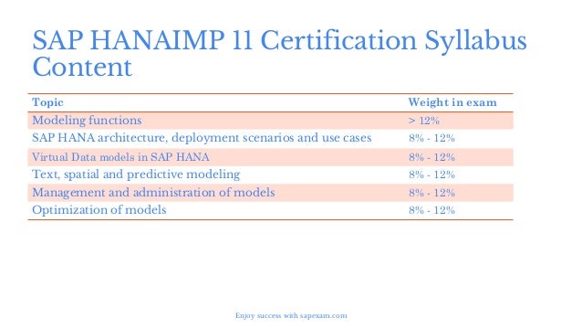 C_SIGPM_2403 Zertifizierungsantworten