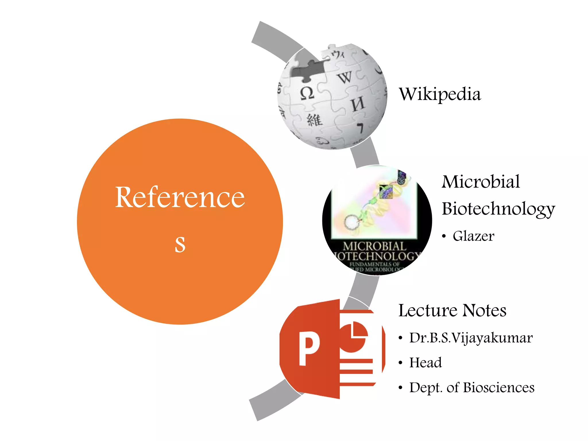 Reference
s
Wikipedia
Microbial
Biotechnology
• Glazer
Lecture Notes
• Dr.B.S.Vijayakumar
• Head
• Dept. of Biosciences
 