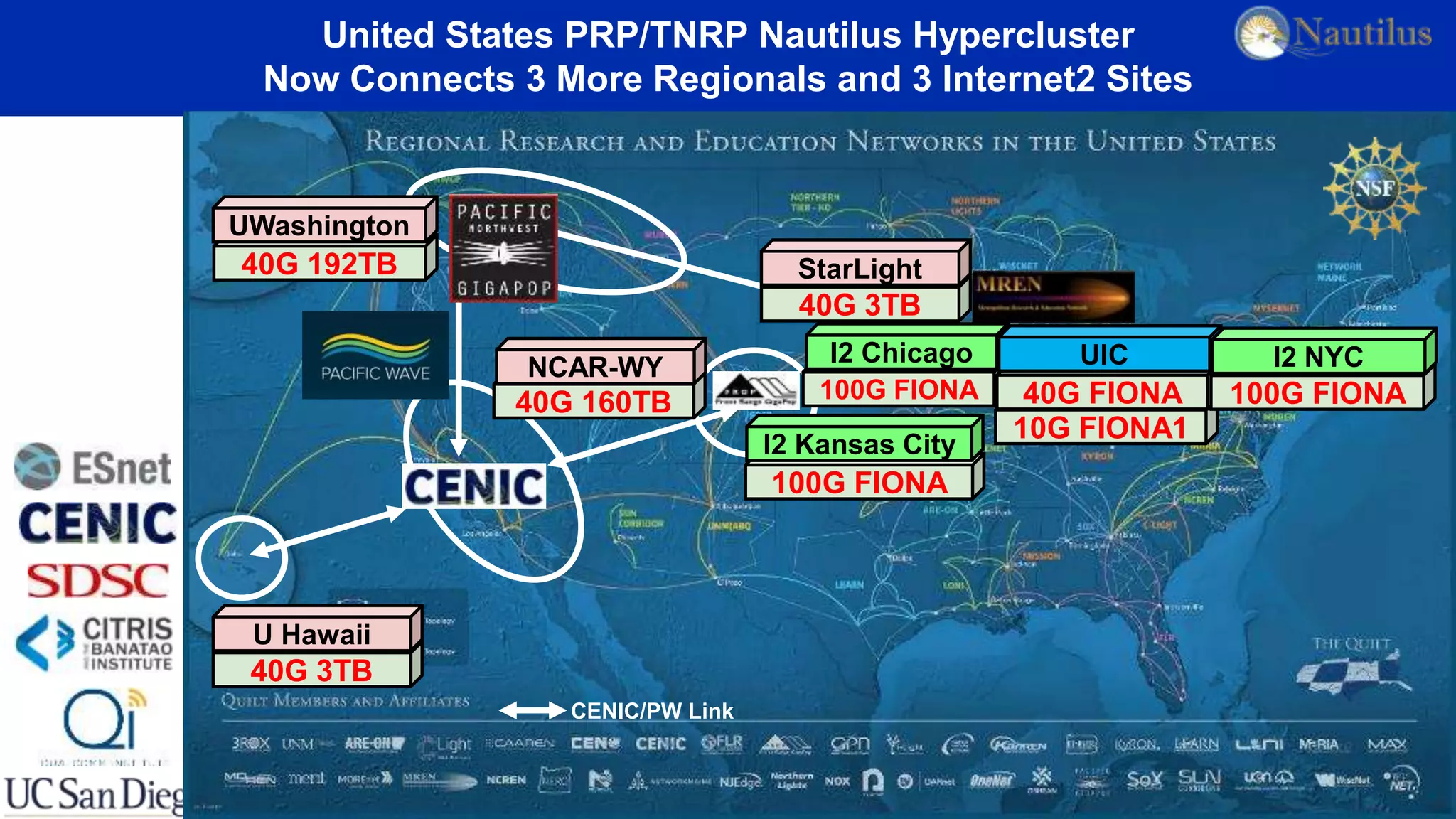 CENIC/PW Link
40G 3TB
U Hawaii
40G 160TB
NCAR-WY
40G 192TB
UWashington
100G FIONA
I2 Chicago
100G FIONA
I2 Kansas City
10G FIONA1
40G FIONA
UIC
100G FIONA
I2 NYC
40G 3TB
StarLight
United States PRP/TNRP Nautilus Hypercluster
Now Connects 3 More Regionals and 3 Internet2 Sites
 