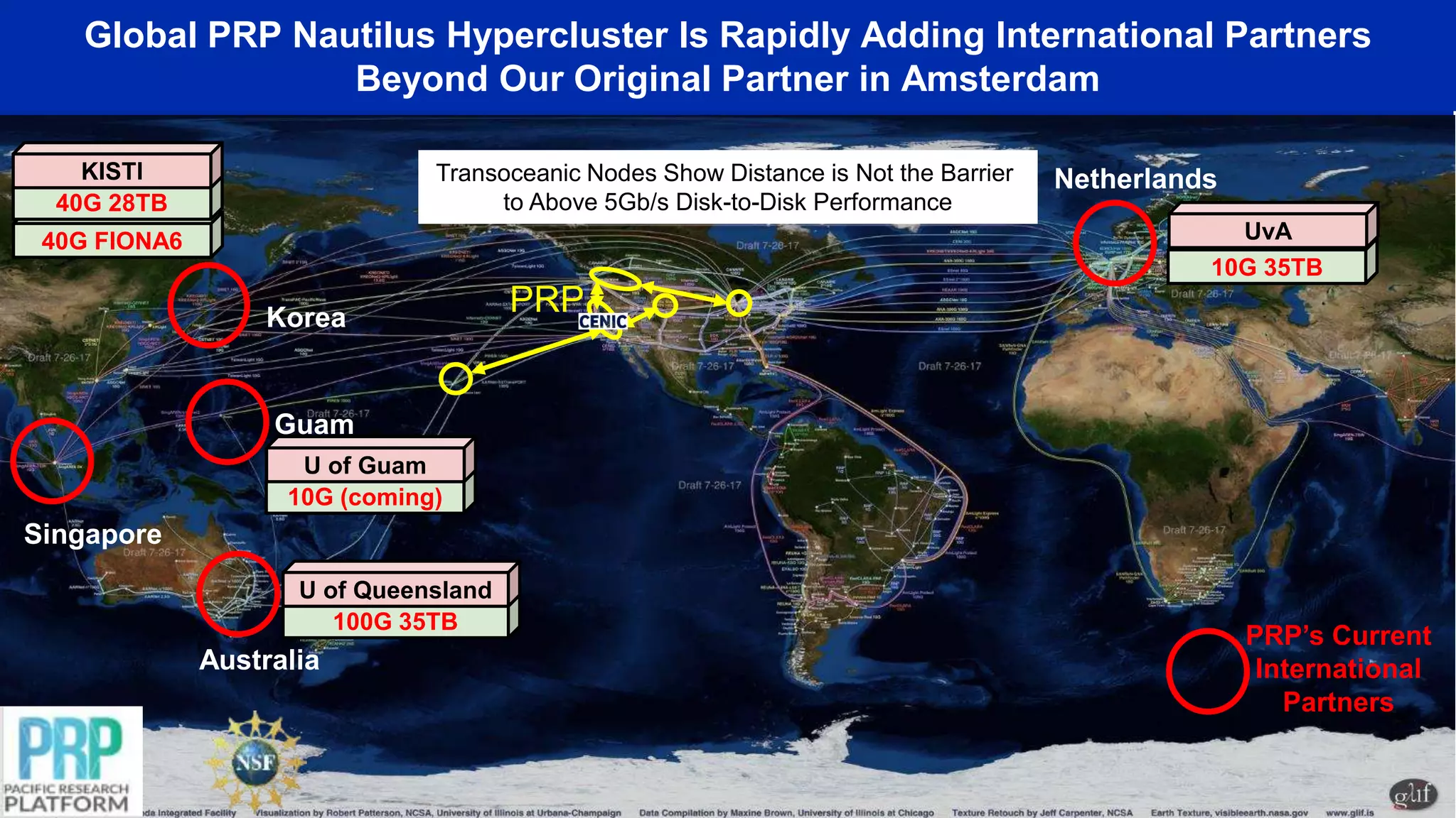 Global PRP Nautilus Hypercluster Is Rapidly Adding International Partners
Beyond Our Original Partner in Amsterdam
PRP
Guam
Australia
Korea
Singapore
Netherlands
10G 35TB
UvA40G FIONA6
40G 28TB
KISTI
10G (coming)
U of Guam
100G 35TB
U of Queensland
Transoceanic Nodes Show Distance is Not the Barrier
to Above 5Gb/s Disk-to-Disk Performance
PRP’s Current
International
Partners
 