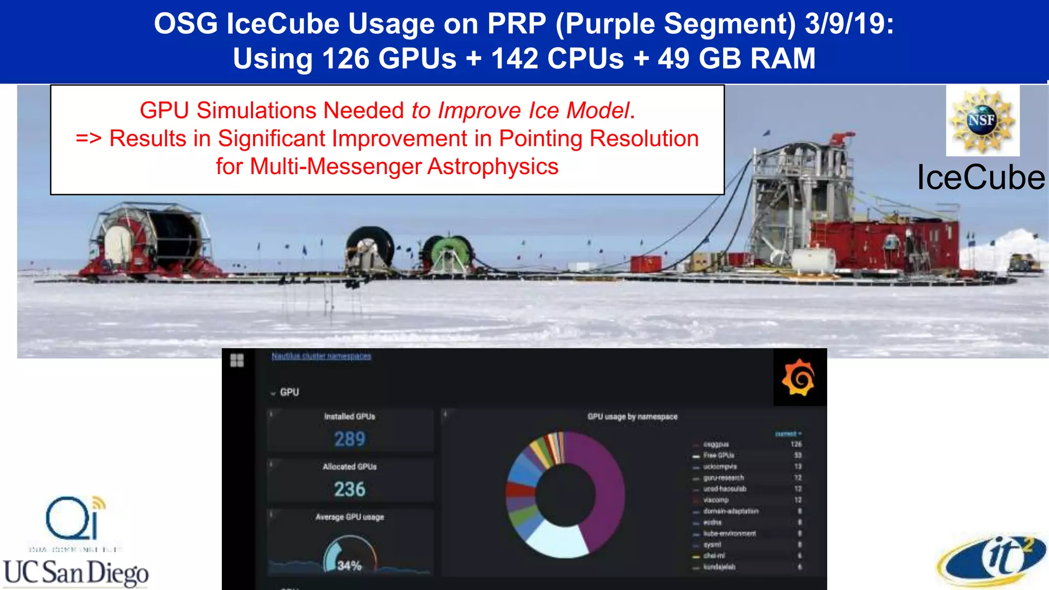 OSG IceCube Usage on PRP (Purple Segment) 3/9/19:
Using 126 GPUs + 142 CPUs + 49 GB RAM
GPU Simulations Needed to Improve Ice Model.
=> Results in Significant Improvement in Pointing Resolution
for Multi-Messenger Astrophysics
IceCube
 