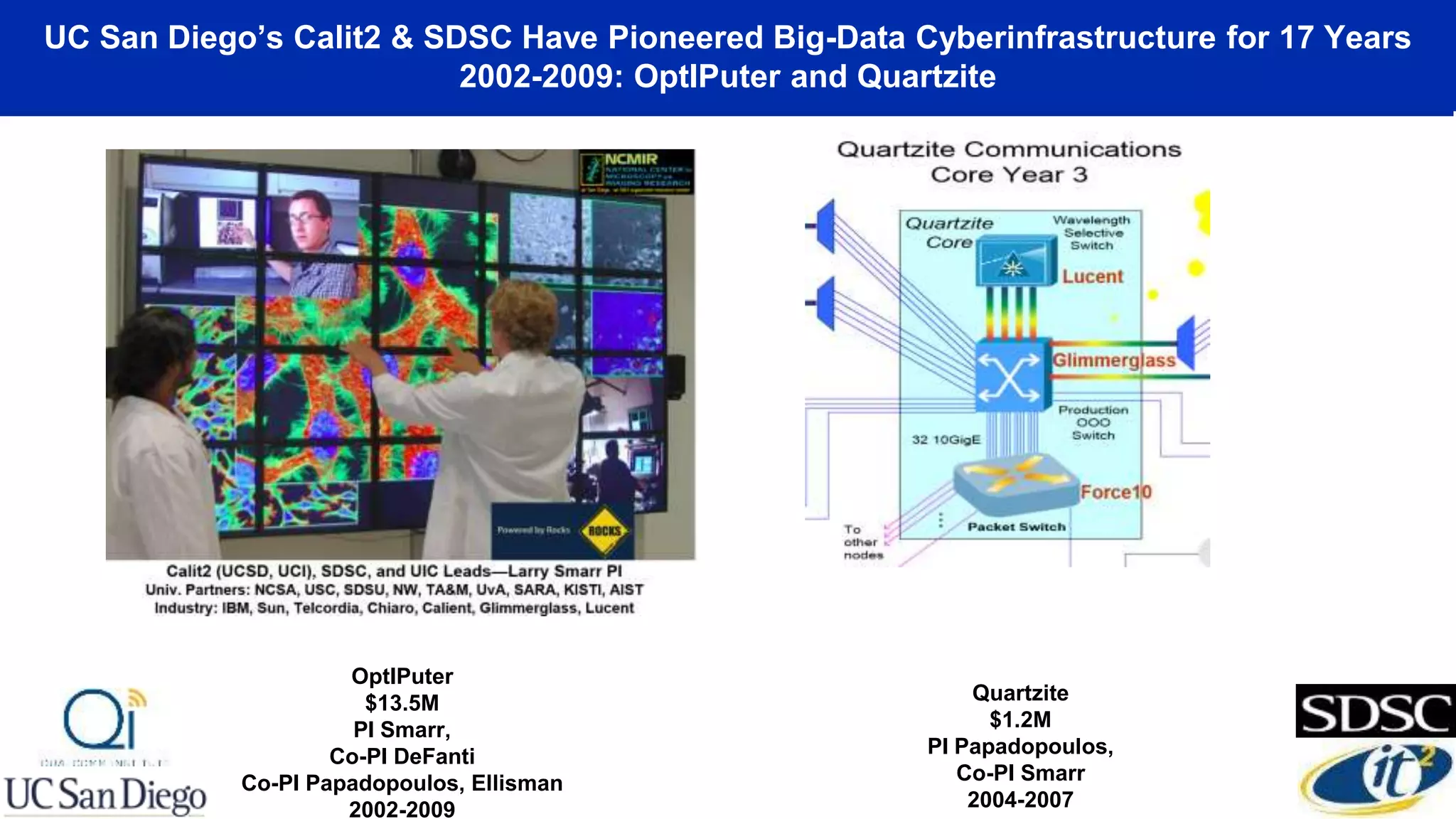 UC San Diego’s Calit2 & SDSC Have Pioneered Big-Data Cyberinfrastructure for 17 Years
2002-2009: OptIPuter and Quartzite
OptIPuter
$13.5M
PI Smarr,
Co-PI DeFanti
Co-PI Papadopoulos, Ellisman
2002-2009
Quartzite
$1.2M
PI Papadopoulos,
Co-PI Smarr
2004-2007
 
