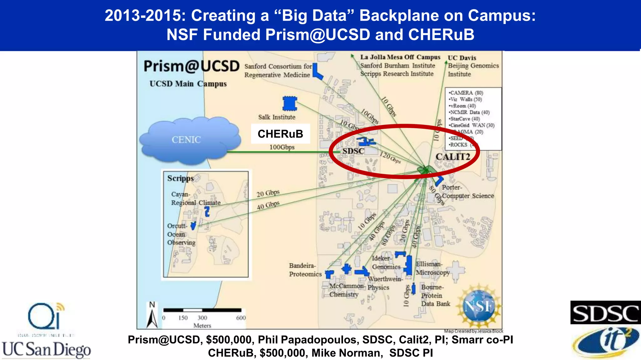 2013-2015: Creating a “Big Data” Backplane on Campus:
NSF Funded Prism@UCSD and CHERuB
Prism@UCSD, $500,000, Phil Papadopoulos, SDSC, Calit2, PI; Smarr co-PI
CHERuB, $500,000, Mike Norman, SDSC PI
CHERuB
 