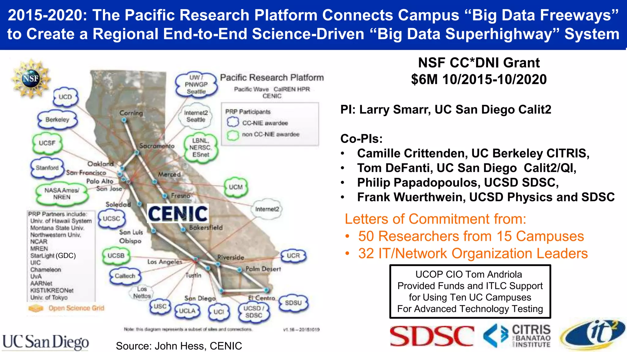 (GDC)
2015-2020: The Pacific Research Platform Connects Campus “Big Data Freeways”
to Create a Regional End-to-End Science-Driven “Big Data Superhighway” System
NSF CC*DNI Grant
$6M 10/2015-10/2020
PI: Larry Smarr, UC San Diego Calit2
Co-PIs:
• Camille Crittenden, UC Berkeley CITRIS,
• Tom DeFanti, UC San Diego Calit2/QI,
• Philip Papadopoulos, UCSD SDSC,
• Frank Wuerthwein, UCSD Physics and SDSC
Letters of Commitment from:
• 50 Researchers from 15 Campuses
• 32 IT/Network Organization Leaders
Source: John Hess, CENIC
UCOP CIO Tom Andriola
Provided Funds and ITLC Support
for Using Ten UC Campuses
For Advanced Technology Testing
 