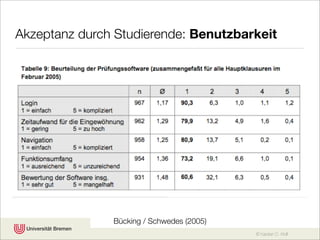 Akzeptanz durch Studierende: Benutzbarkeit




               Bücking / Schwedes (2005)
                                           © Karsten D. Wolf
 