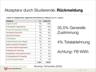 Akzeptanz durch Studierende: Rückmeldung



                                   35,5% Generelle
                                   Zustimmung

                                   4% Totalablehnung

                                   Achtung: FB WiWi


               Bücking / Schwedes (2005)
                                             © Karsten D. Wolf
 