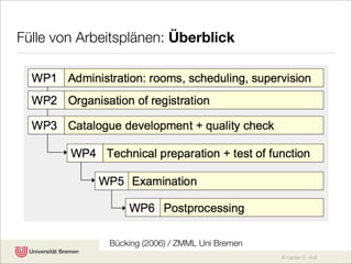 Fülle von Arbeitsplänen: Überblick




              Bücking (2006) / ZMML Uni Bremen
                                                 © Karsten D. Wolf
 